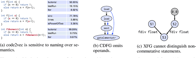 Figure 1 for Deep Data Flow Analysis