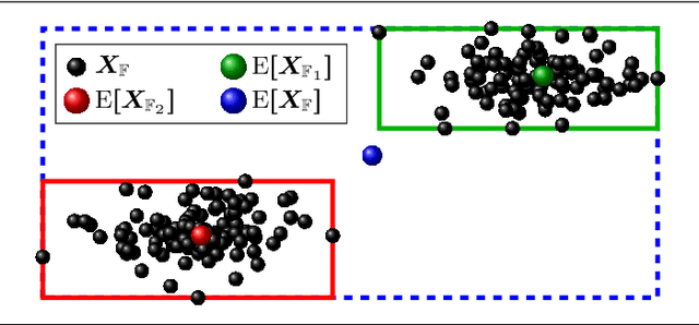 Figure 3 for Local Latin Hypercube Refinement for Multi-objective Design Uncertainty Optimization