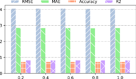 Figure 2 for KST-GCN: A Knowledge-Driven Spatial-Temporal Graph Convolutional Network for Traffic Forecasting
