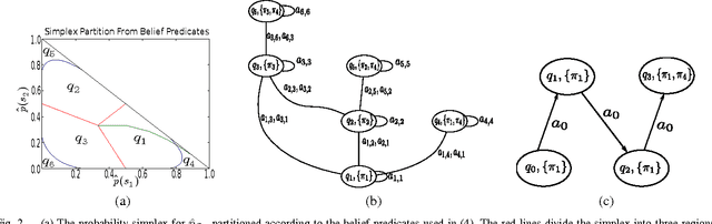 Figure 2 for Technical Report: Distribution Temporal Logic: Combining Correctness with Quality of Estimation