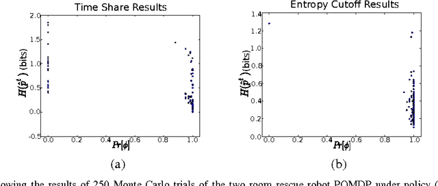 Figure 3 for Technical Report: Distribution Temporal Logic: Combining Correctness with Quality of Estimation