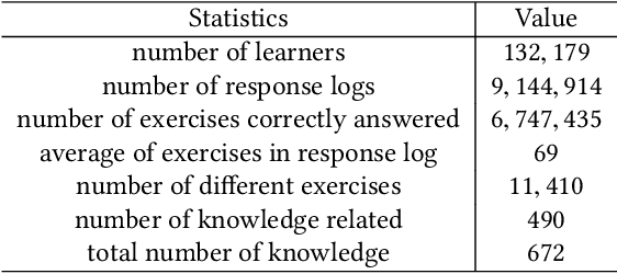 Figure 2 for HGKT : Introducing Problem Schema with Hierarchical Exercise Graph for Knowledge Tracing