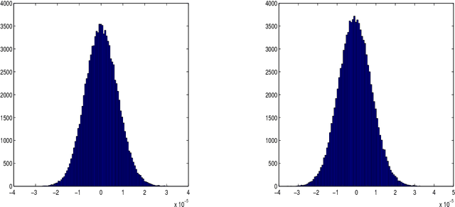 Figure 4 for Multiscale Inference for High-Frequency Data