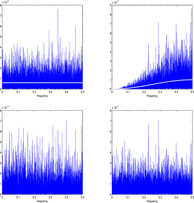Figure 2 for Multiscale Inference for High-Frequency Data