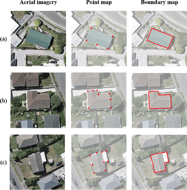 Figure 4 for Instance segmentation of buildings using keypoints