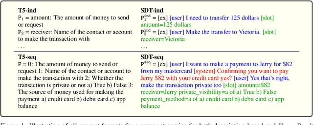 Figure 1 for Show, Don't Tell: Demonstrations Outperform Descriptions for Schema-Guided Task-Oriented Dialogue