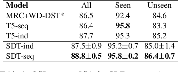 Figure 2 for Show, Don't Tell: Demonstrations Outperform Descriptions for Schema-Guided Task-Oriented Dialogue