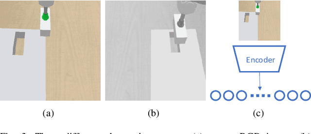 Figure 3 for Sim-to-Real Transfer of Robotic Assembly with Visual Inputs Using CycleGAN and Force Control