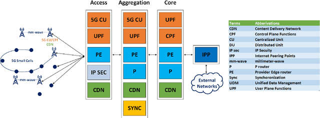 Figure 1 for Applying Machine Learning Techniques for Caching in Edge Networks: A Comprehensive Survey