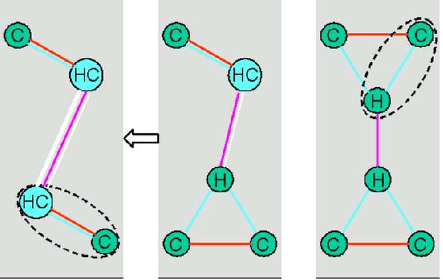 Figure 4 for Structure induction by lossless graph compression