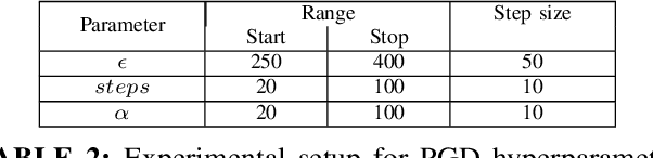 Figure 4 for aaeCAPTCHA: The Design and Implementation of Audio Adversarial CAPTCHA