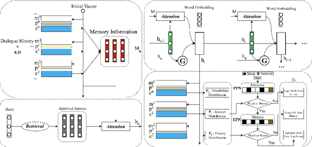 Figure 2 for A Template-guided Hybrid Pointer Network for Knowledge-basedTask-oriented Dialogue Systems