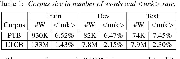 Figure 2 for Sequential Recurrent Neural Networks for Language Modeling
