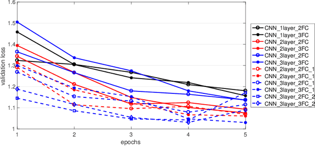 Figure 1 for Reusing Trained Layers of Convolutional Neural Networks to Shorten Hyperparameters Tuning Time