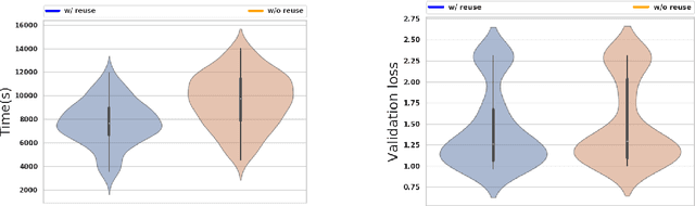 Figure 3 for Reusing Trained Layers of Convolutional Neural Networks to Shorten Hyperparameters Tuning Time