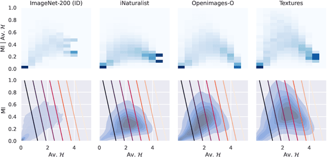 Figure 3 for On the Usefulness of Deep Ensemble Diversity for Out-of-Distribution Detection