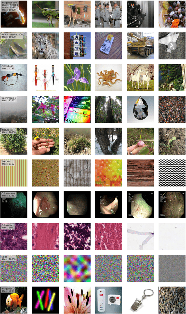 Figure 4 for On the Usefulness of Deep Ensemble Diversity for Out-of-Distribution Detection