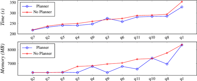 Figure 3 for Precomputing Datalog evaluation plans in large-scale scenarios