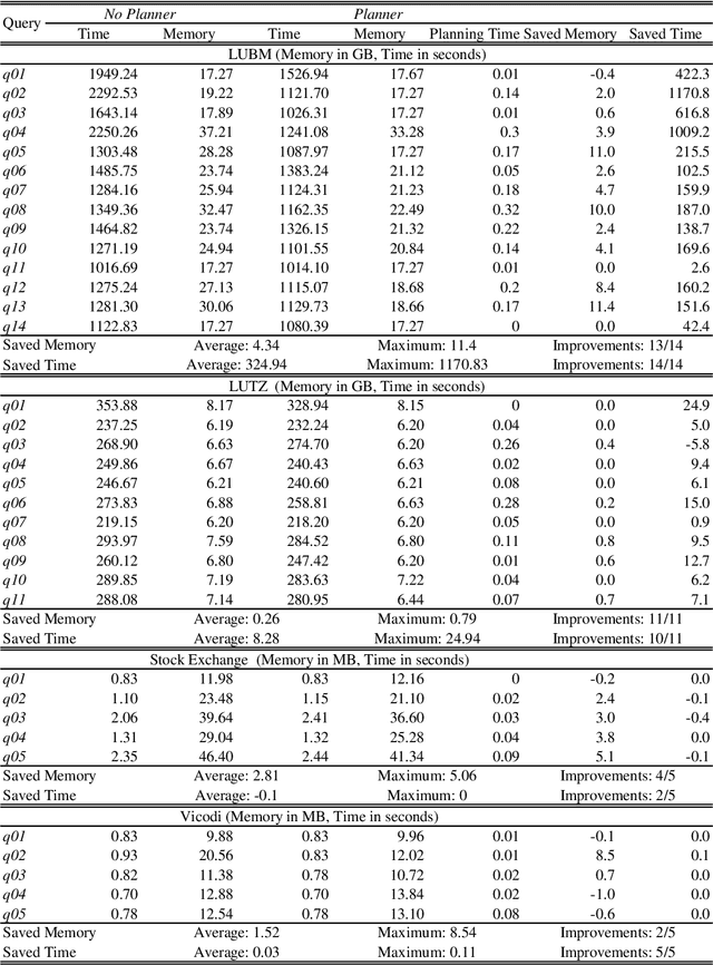 Figure 2 for Precomputing Datalog evaluation plans in large-scale scenarios