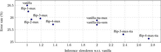 Figure 2 for Augmentation Inside the Network