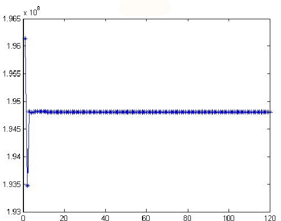 Figure 1 for A Compared Study Between Some Subspace Based Algorithms