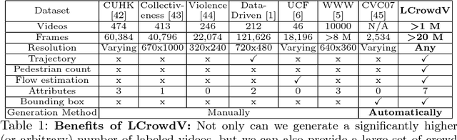 Figure 2 for LCrowdV: Generating Labeled Videos for Simulation-based Crowd Behavior Learning