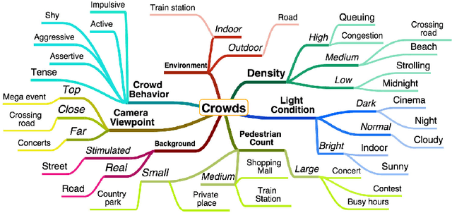 Figure 3 for LCrowdV: Generating Labeled Videos for Simulation-based Crowd Behavior Learning
