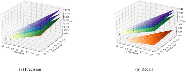 Figure 4 for Multi-sense Definition Modeling using Word Sense Decompositions