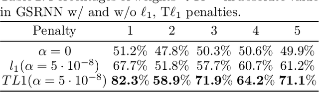 Figure 4 for A Study on Graph-Structured Recurrent Neural Networks and Sparsification with Application to Epidemic Forecasting