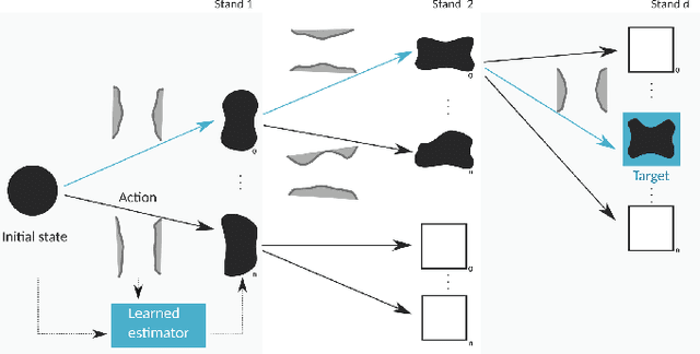 Figure 2 for Learning to predict metal deformations in hot-rolling processes