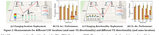 Figure 2 for Streaming From the Air: Enabling High Data-rate 5G Cellular Links for Drone Streaming Applications