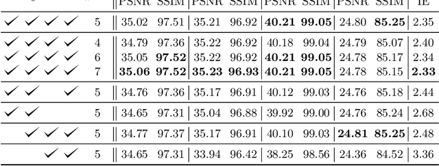 Figure 4 for Cross-Attention Transformer for Video Interpolation
