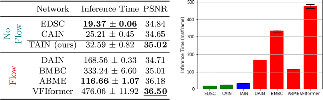 Figure 1 for Cross-Attention Transformer for Video Interpolation