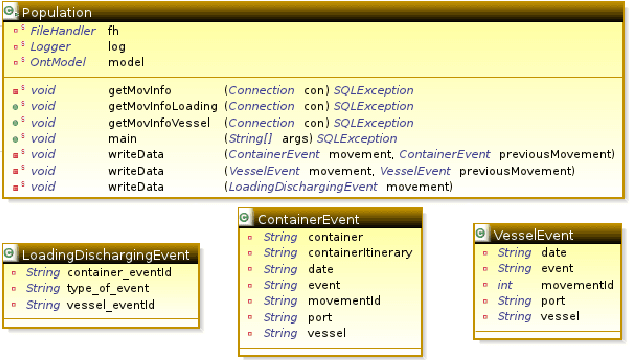 Figure 2 for Semantic-based Anomalous Pattern Discovery in Moving Object Trajectories