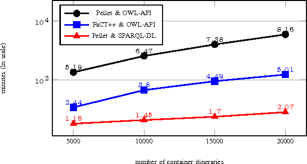 Figure 3 for Semantic-based Anomalous Pattern Discovery in Moving Object Trajectories