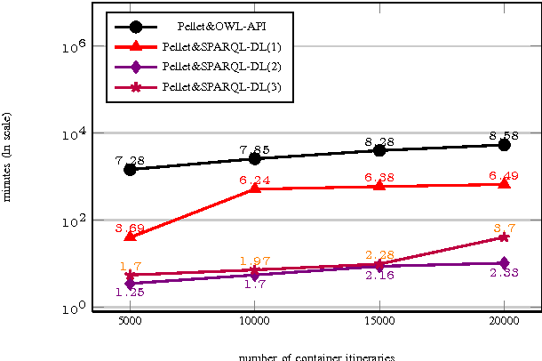 Figure 4 for Semantic-based Anomalous Pattern Discovery in Moving Object Trajectories