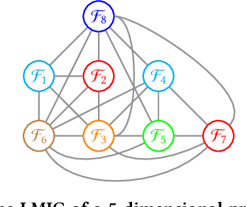 Figure 2 for GPU-Accelerated Parallel Gene-pool Optimal Mixing in a Gray-Box Optimization Setting