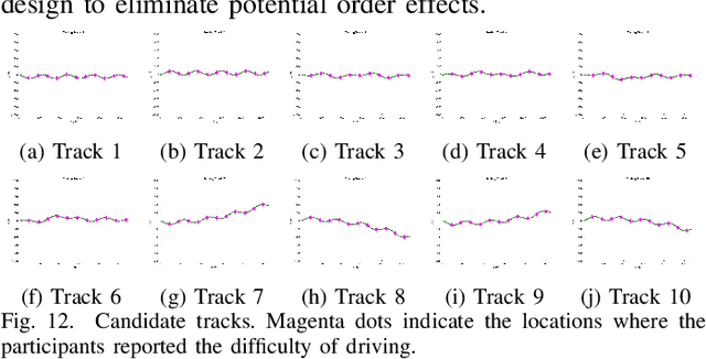 Figure 4 for A Workload Adaptive Haptic Shared Control Scheme for Semi-Autonomous Driving
