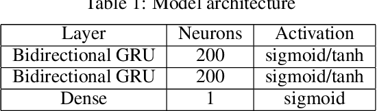 Figure 2 for PhaseLink: A Deep Learning Approach to Seismic Phase Association