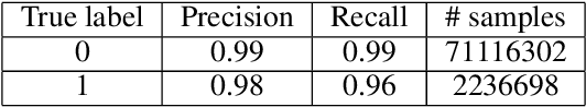 Figure 4 for PhaseLink: A Deep Learning Approach to Seismic Phase Association