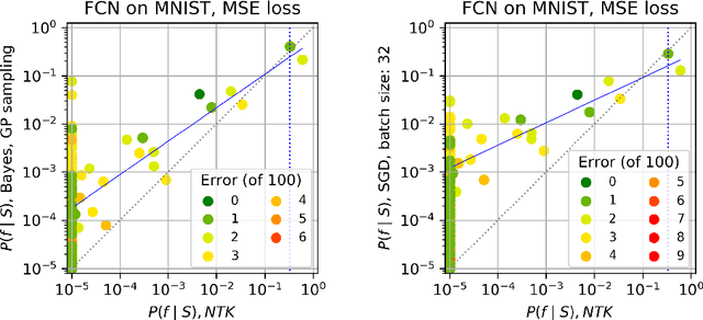 Figure 4 for Is SGD a Bayesian sampler? Well, almost