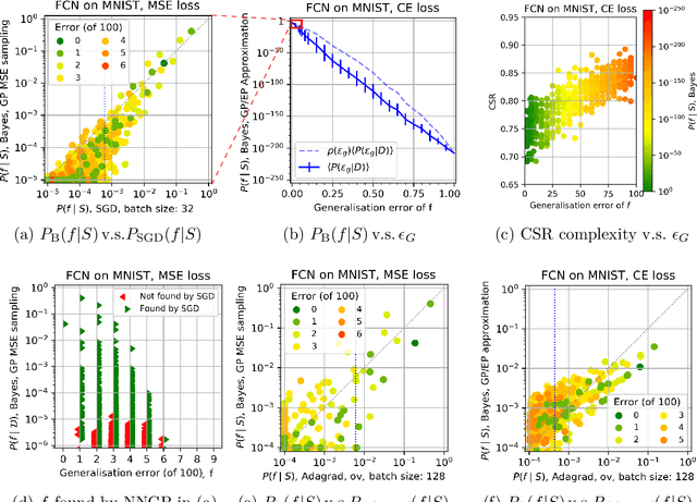 Figure 1 for Is SGD a Bayesian sampler? Well, almost