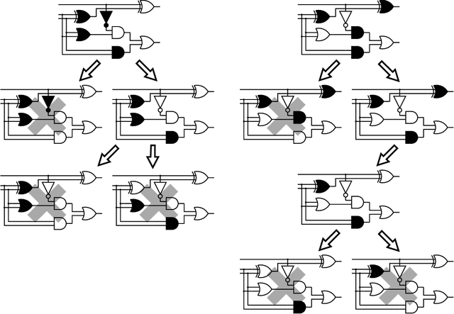 Figure 3 for Approximate Model-Based Diagnosis Using Greedy Stochastic Search