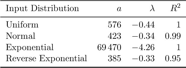 Figure 4 for Approximate Model-Based Diagnosis Using Greedy Stochastic Search