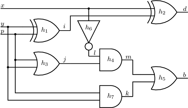 Figure 1 for Approximate Model-Based Diagnosis Using Greedy Stochastic Search