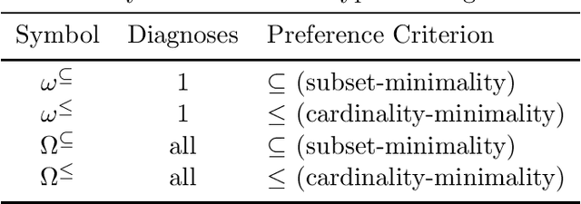 Figure 2 for Approximate Model-Based Diagnosis Using Greedy Stochastic Search