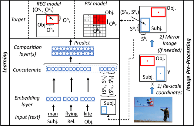 Figure 1 for Acquiring Common Sense Spatial Knowledge through Implicit Spatial Templates