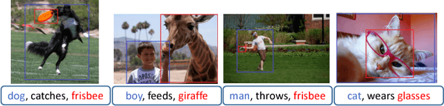 Figure 3 for Acquiring Common Sense Spatial Knowledge through Implicit Spatial Templates