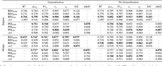 Figure 4 for Acquiring Common Sense Spatial Knowledge through Implicit Spatial Templates