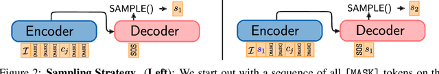 Figure 3 for COFS: Controllable Furniture layout Synthesis